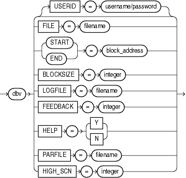 Description of the illustration dbverify.eps follows