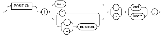 Description of the illustration et_position_spec.eps follows