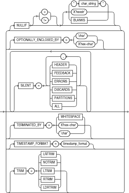 Description of the illustration express_options_cont.eps follows