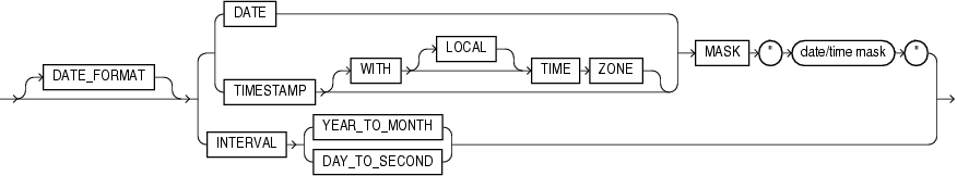 Description of the illustration et_dateformat.eps follows