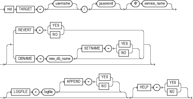 Description of the illustration nid.eps follows