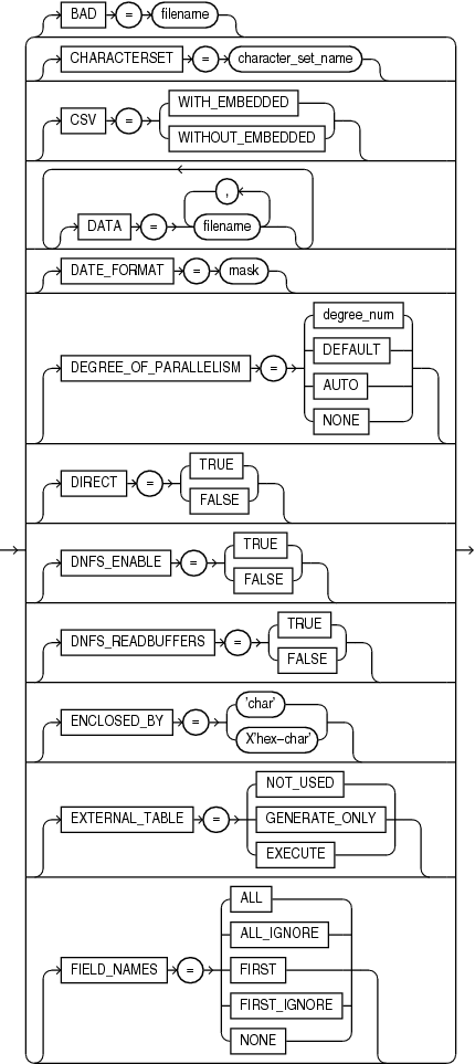 Description of the illustration express_options.eps follows