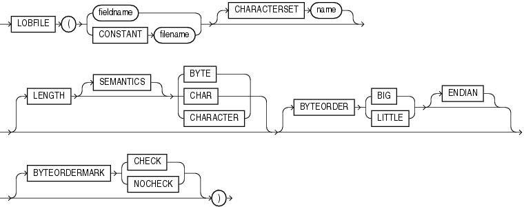 Description of the illustration lobfile_spec.eps follows