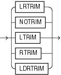 Description of the illustration et_trim_spec.eps follows