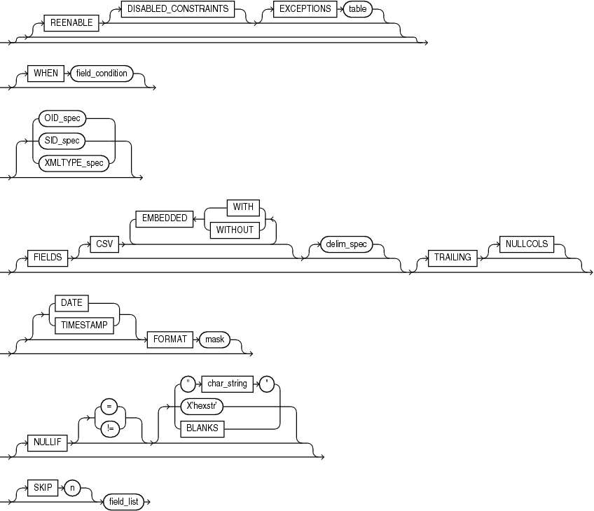 Description of the illustration intotab_clause_cont.eps follows