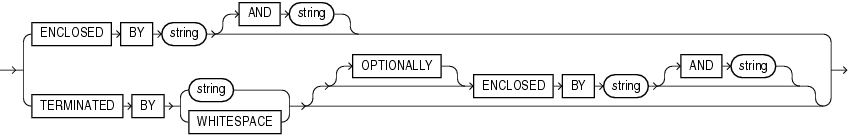 Description of the illustration et_delim_spec.eps follows