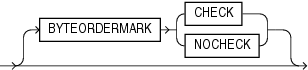 Description of the illustration byteordermark.eps follows