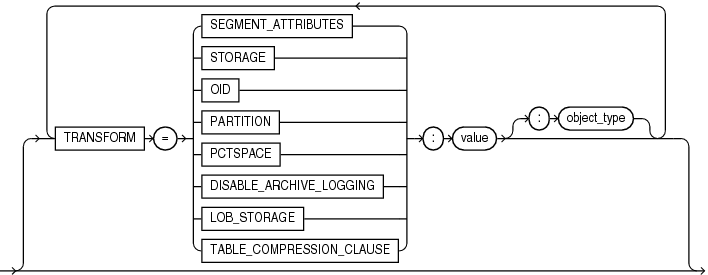 Description of the illustration imptransforms.eps follows