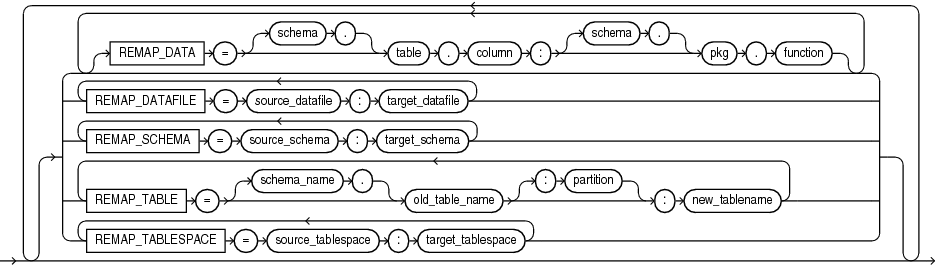 Description of the illustration impremap.eps follows