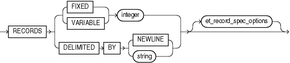 Description of the illustration et_record_spec.eps follows