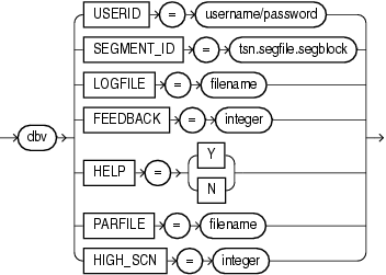 Description of the illustration dbverify_seg.eps follows