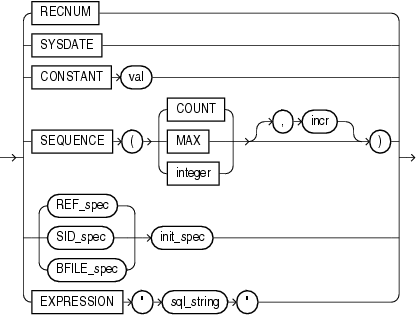 Description of the illustration dgen_fld.eps follows