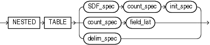 Description of the illustration nested_table.eps follows