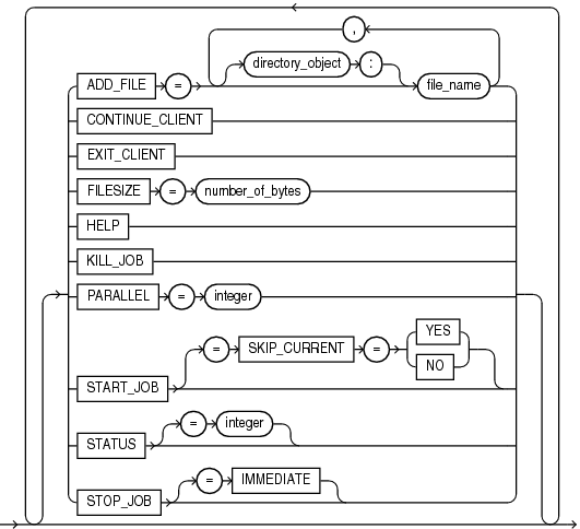 Description of the illustration expdynopts.eps follows