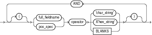 Description of the illustration fld_cond.eps follows