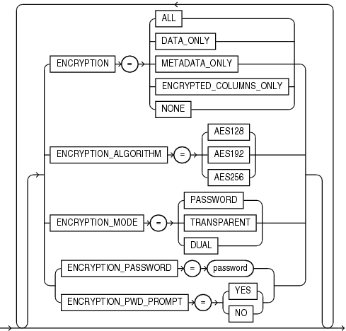 Description of the illustration expencrypt.eps follows