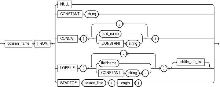 Description of the illustration et_transform.eps follows