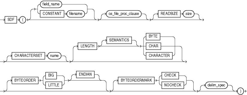 Description of the illustration sdf.eps follows