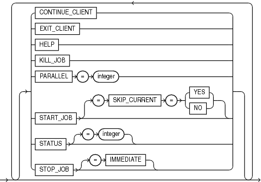 Description of the illustration impdynopts.eps follows