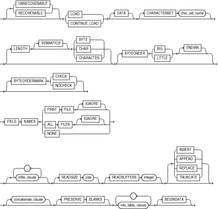 Description of the illustration load_statement.eps follows