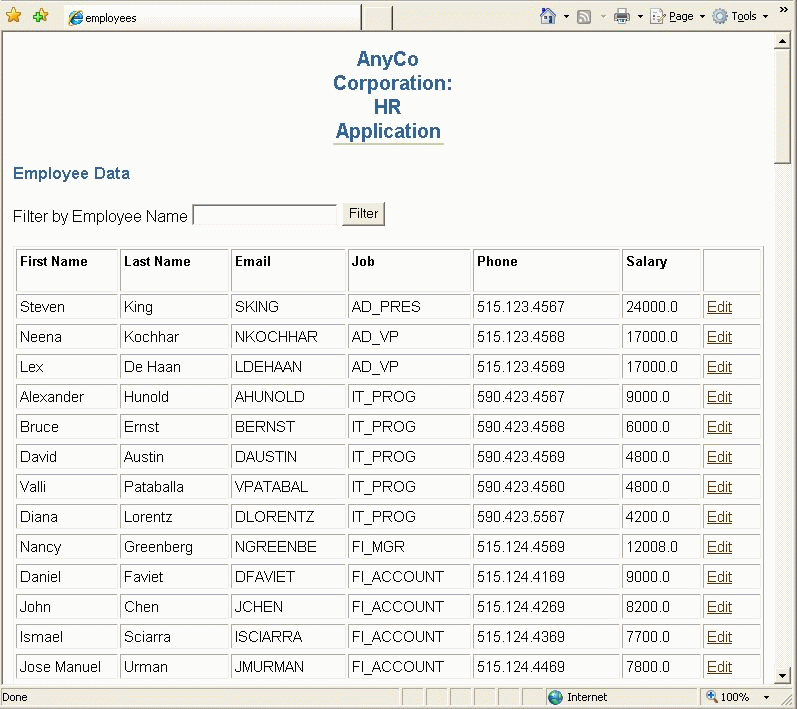 JSP containing link to edit employee data