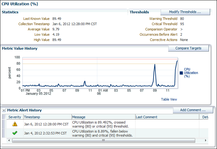 Description of cpu_util.gif follows