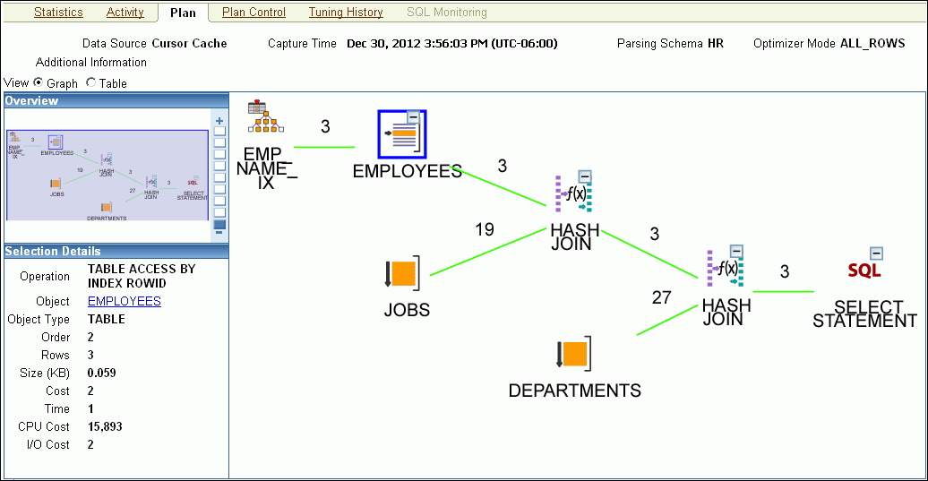 Description of sql_details_plan_graph.gif follows