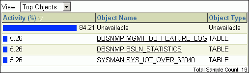 Description of Figure 4-9 follows