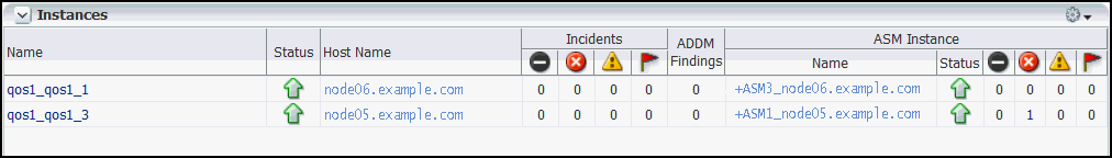 Description of cc12_addm_by_inst_cln.png follows