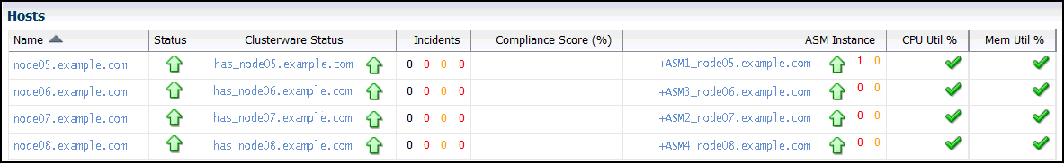 Description of cc12_clstr_prf_host_cln.png follows