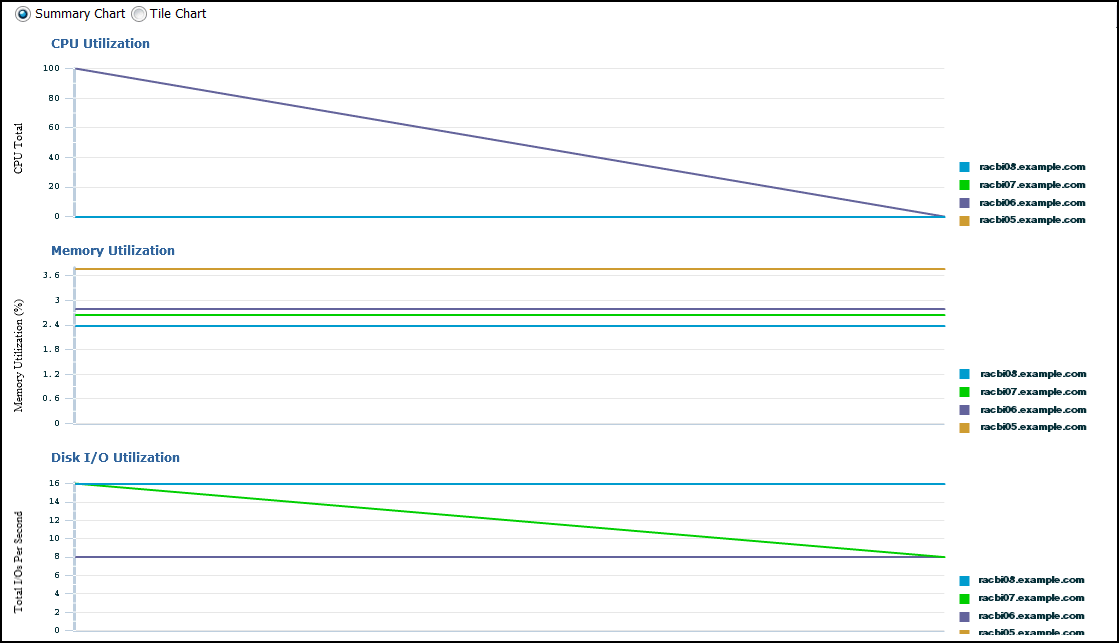 Description of cc12_cluster_perf_cln.gif follows