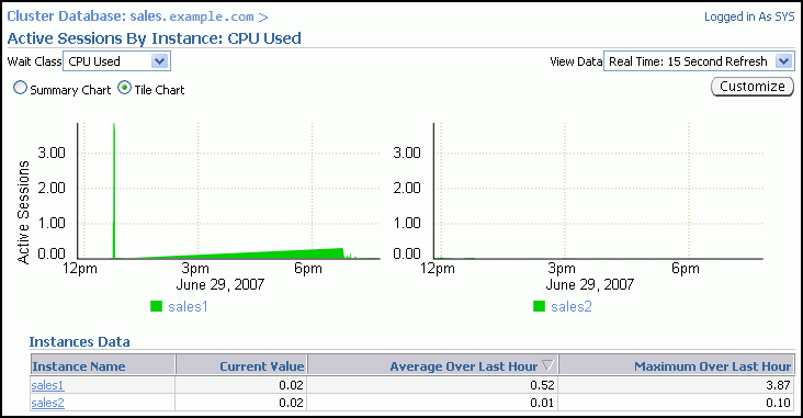 Description of cpu_used_by_inst_clean.gif follows