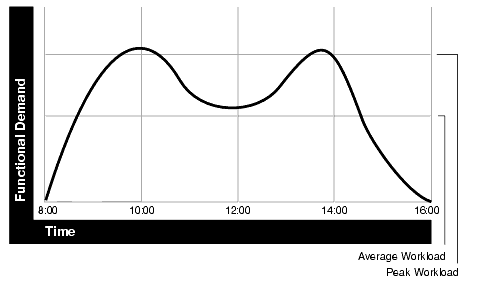 Description of Figure 18-1 follows