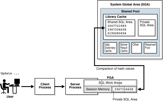 Description of Figure 3-2 follows