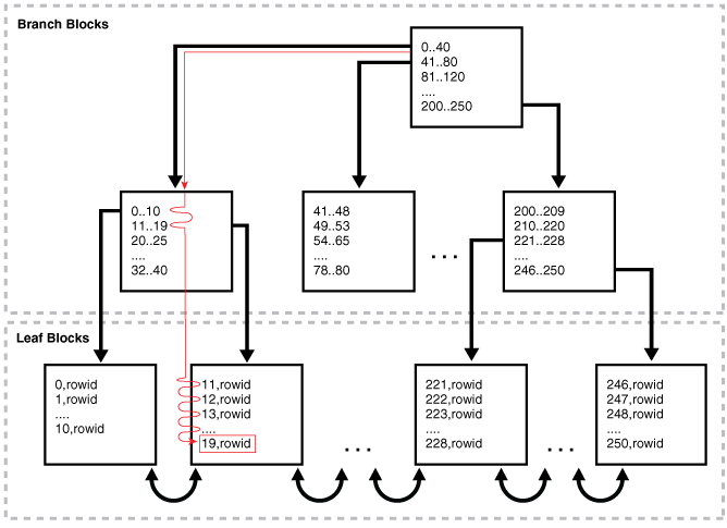 Description of Figure 8-3 follows