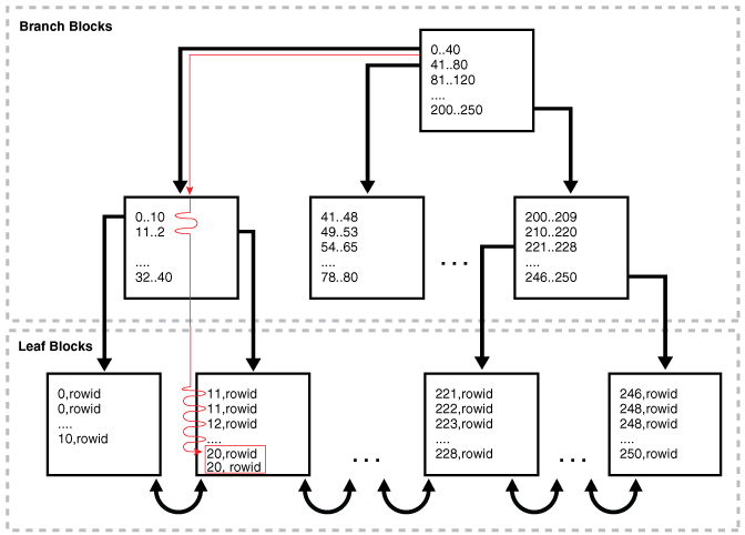 Description of Figure 8-4 follows