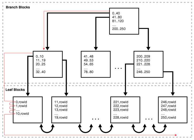 Description of Figure 8-5 follows