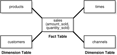 Description of Figure 5-1 follows