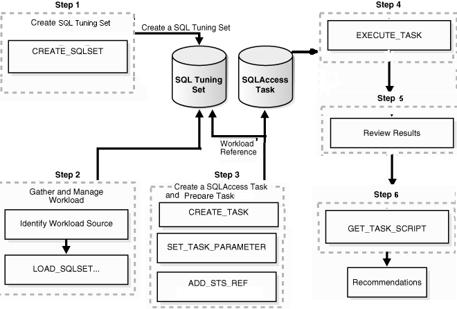 Description of Figure 21-3 follows