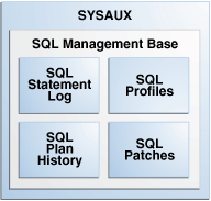 Description of tgsql_vm_002.png follows