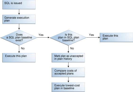 Description of tgsql_vm_003.png follows