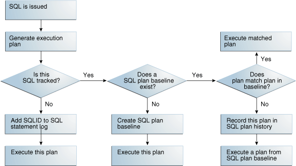 Description of tgsql_vm_004.png follows