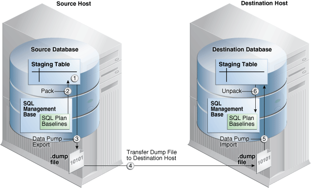 Description of tgsql_vm_006.png follows