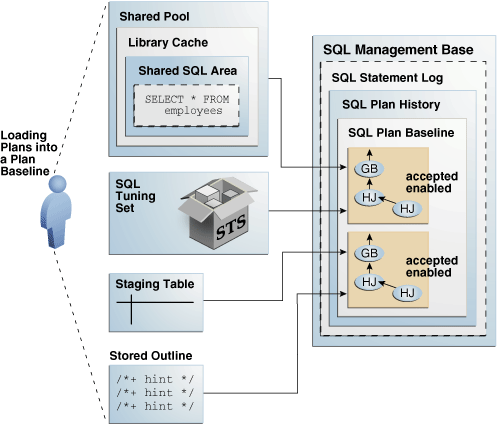 Description of tgsql_vm_007.png follows