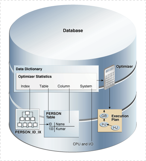 Description of Figure 10-1 follows