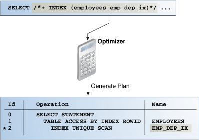 Description of Figure 14-2 follows