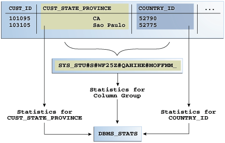 Description of Figure 13-2 follows