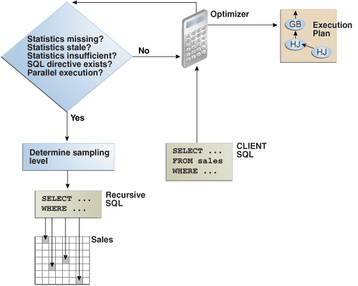 Description of Figure 10-2 follows