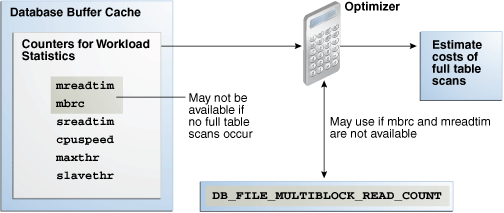 Description of Figure 12-1 follows