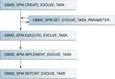 Description of Figure 23-4 follows